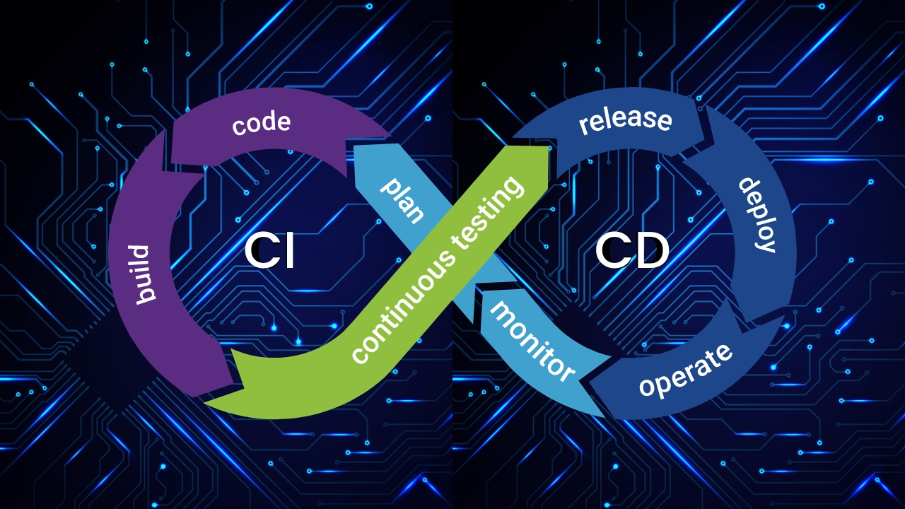 SI/CD Made Easy